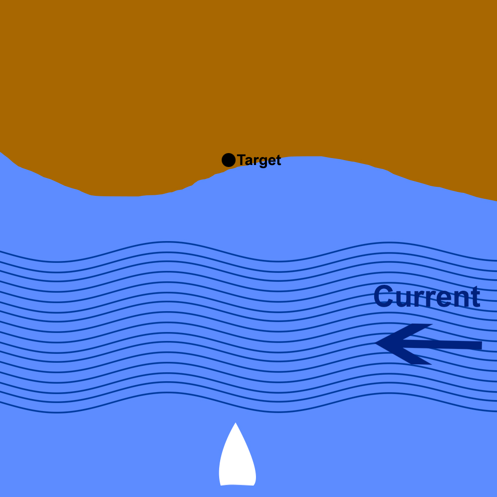 Crossing Current