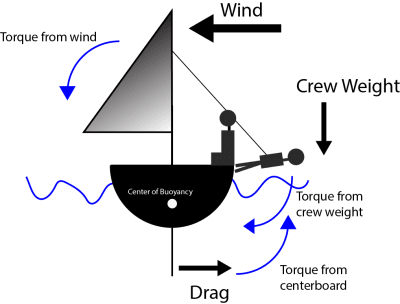 b2ap3_thumbnail_Boat-Diagram.png
