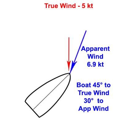 b2ap3_thumbnail_Apparent-Wind-Puff---Close-Hauled.jpg