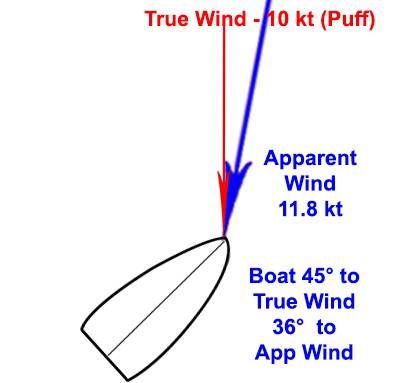 b2ap3_thumbnail_Apparent-Wind-Puff.---Puff.jpg