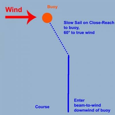 b2ap3_thumbnail_Slow-Sail-to-Buoy.jpg