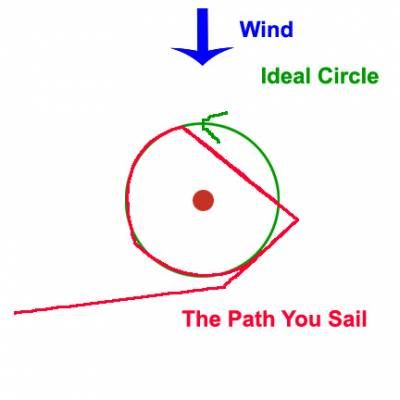b2ap3_thumbnail_Small-Circles-Path-You-Sail.jpg