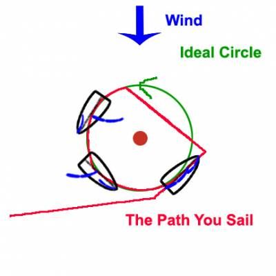 b2ap3_thumbnail_Small-Circles-Path-with-Boat.jpg